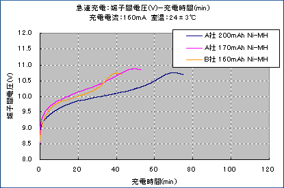 e006P[dr}[d