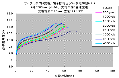 TCN[d400