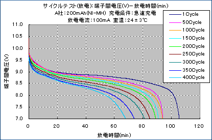 TCNd400